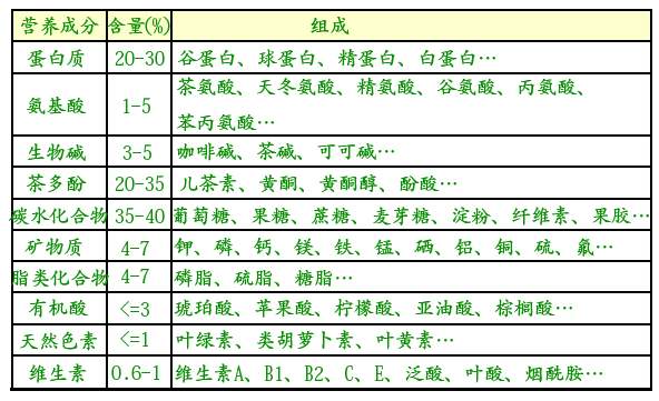 白茶三年為藥七年為寶的原理，為什么說(shuō)一年茶三年藥七年寶？